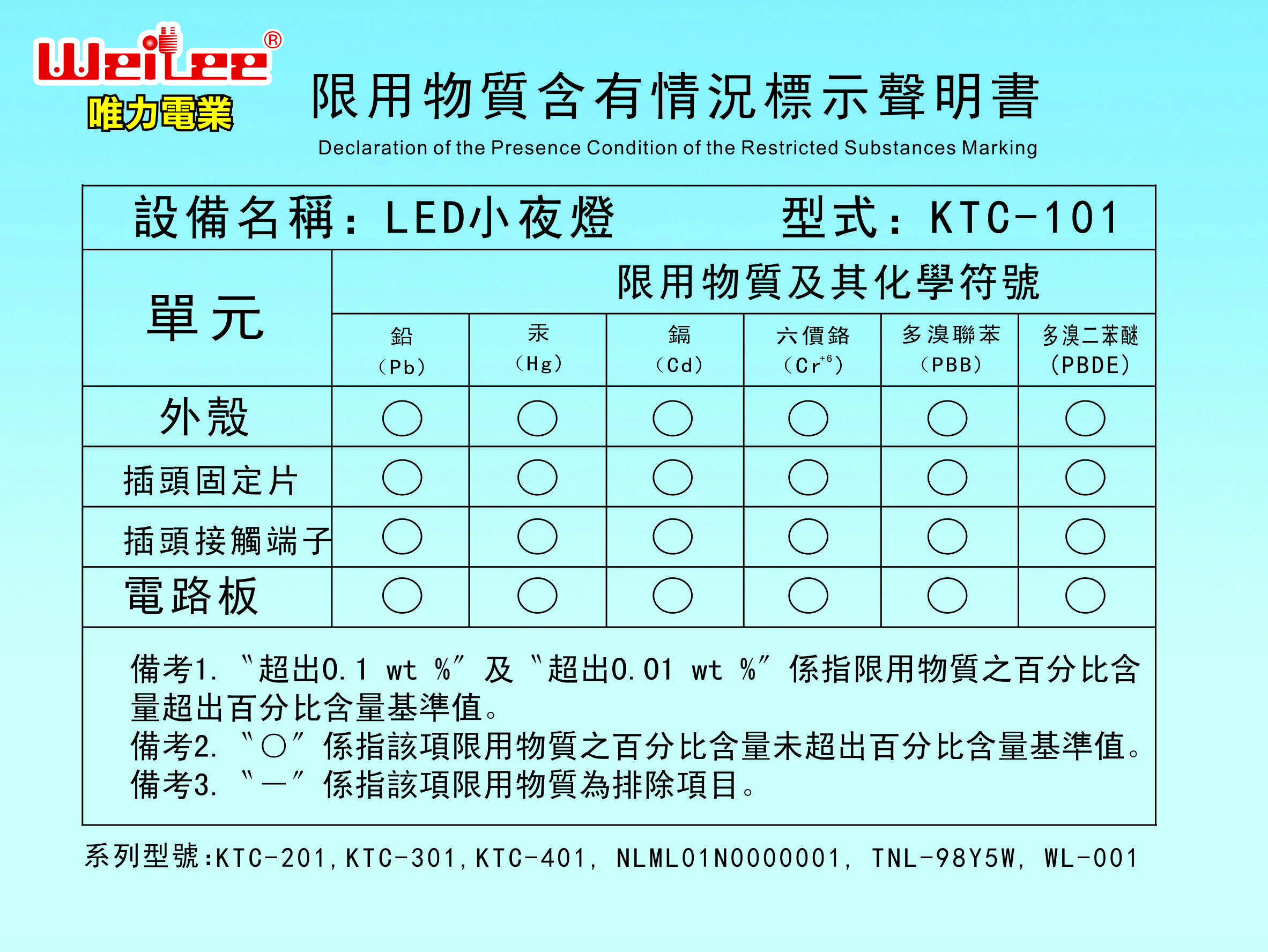 KTC-101限用物质申明