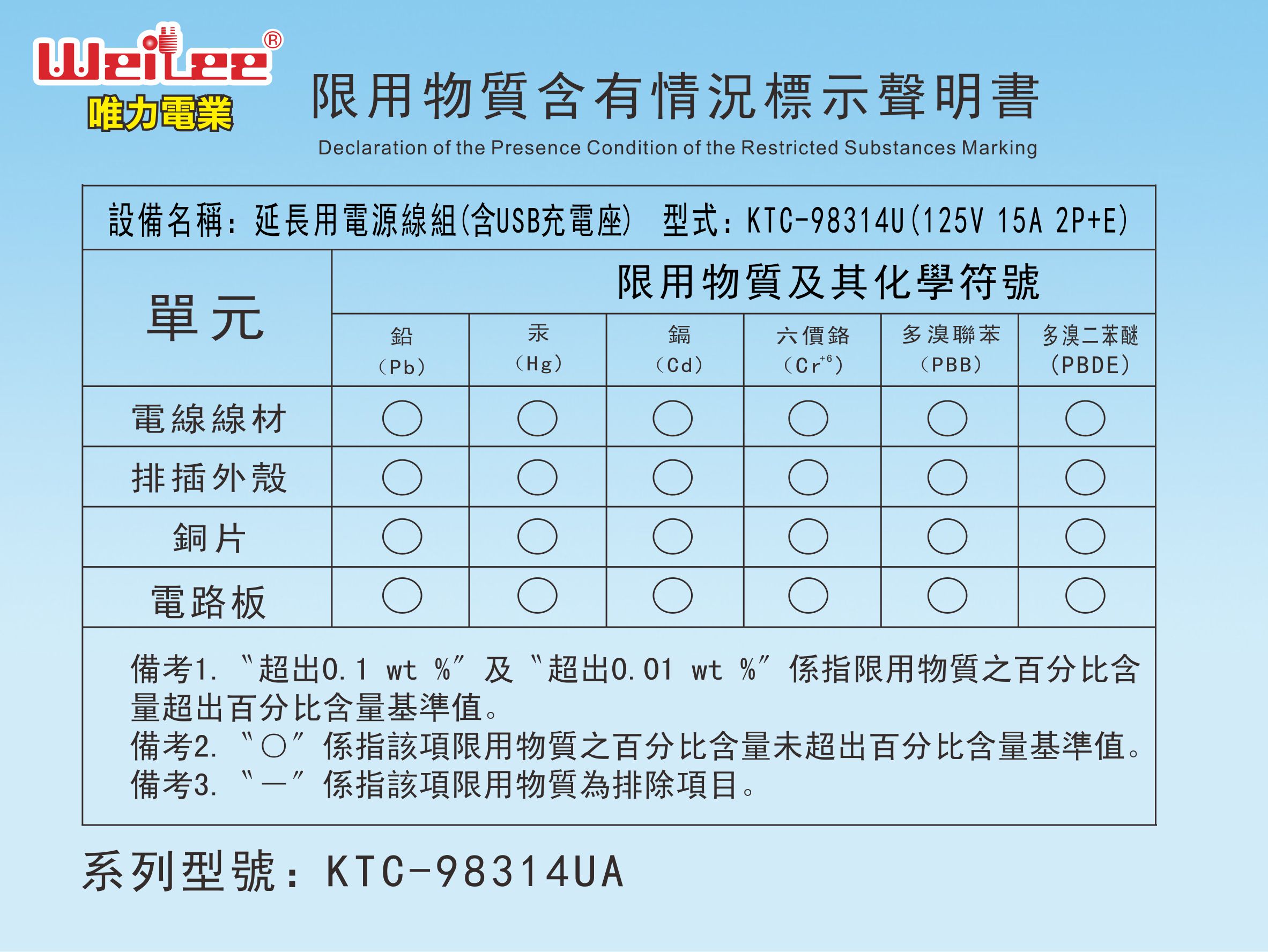 KTC-98314U限用物质申明