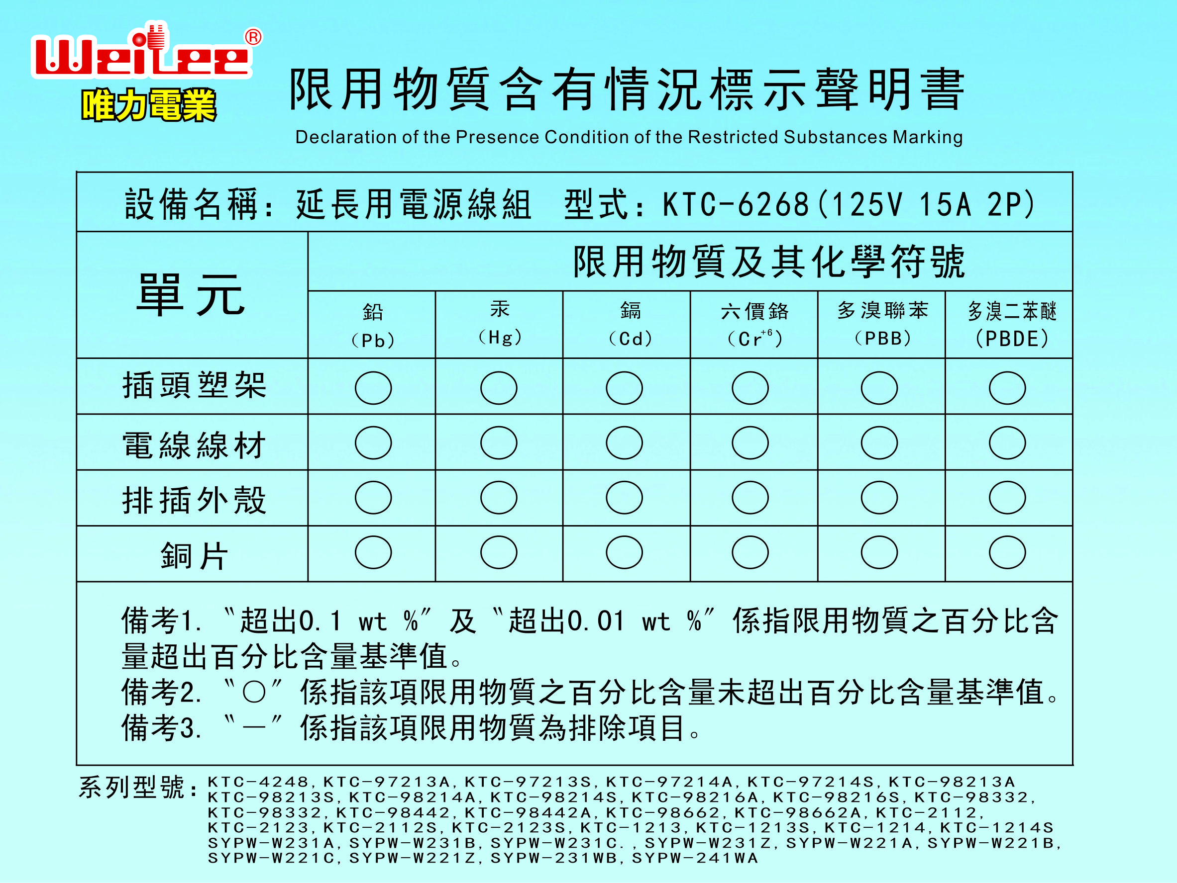 KTC-6268限用物质申明