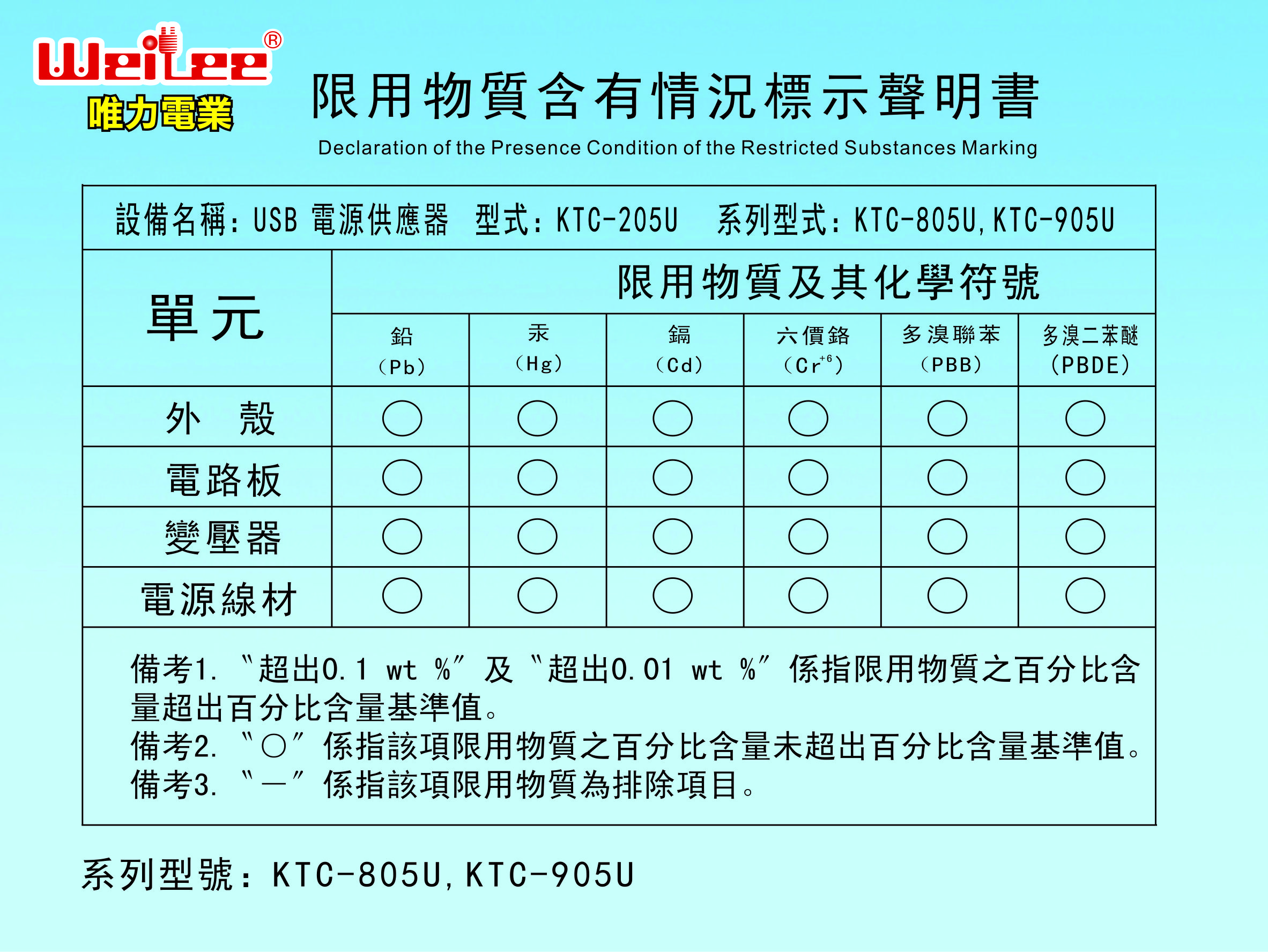 KTC-205U RoHS表