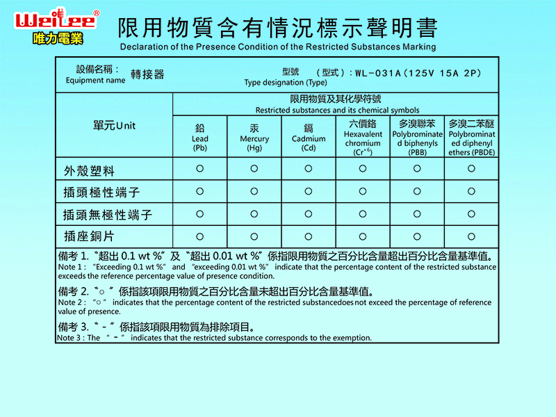 WL-031A(RoHS)