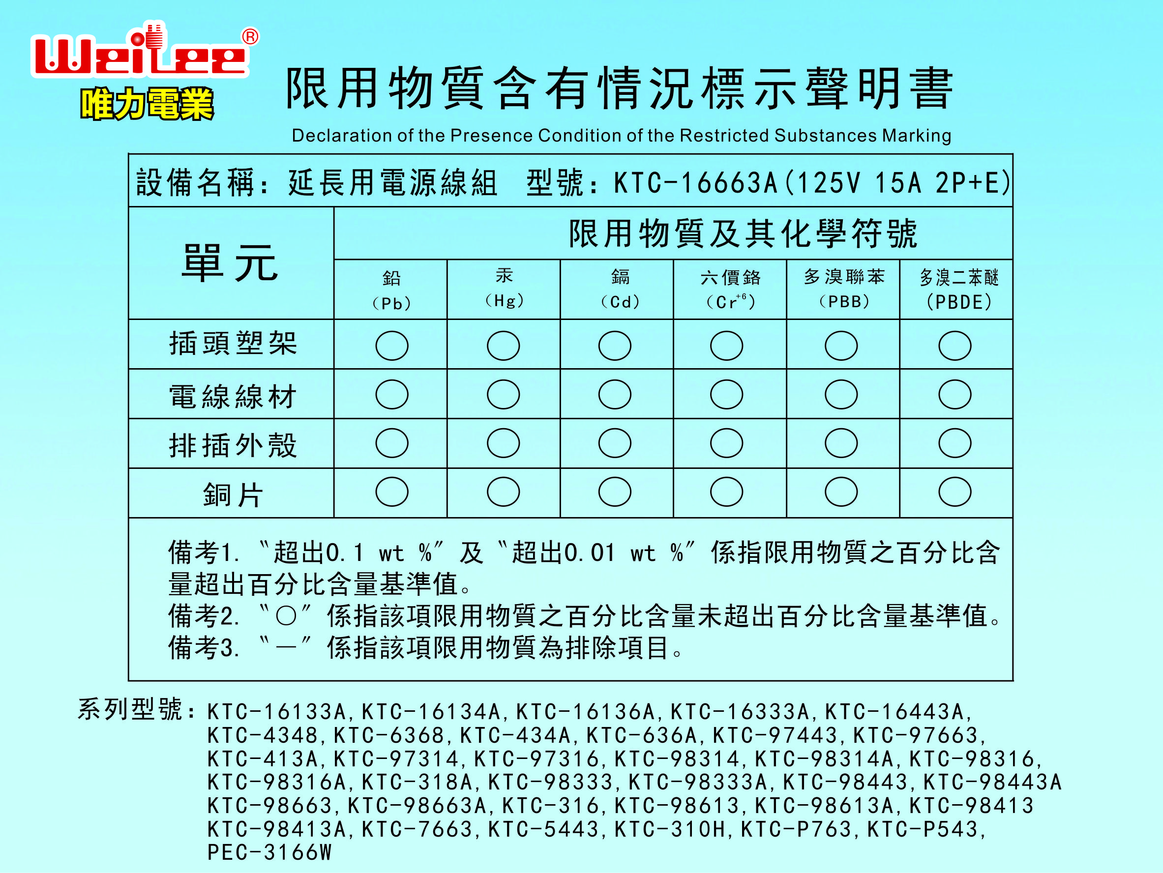 KTC-16663A限用物质申明