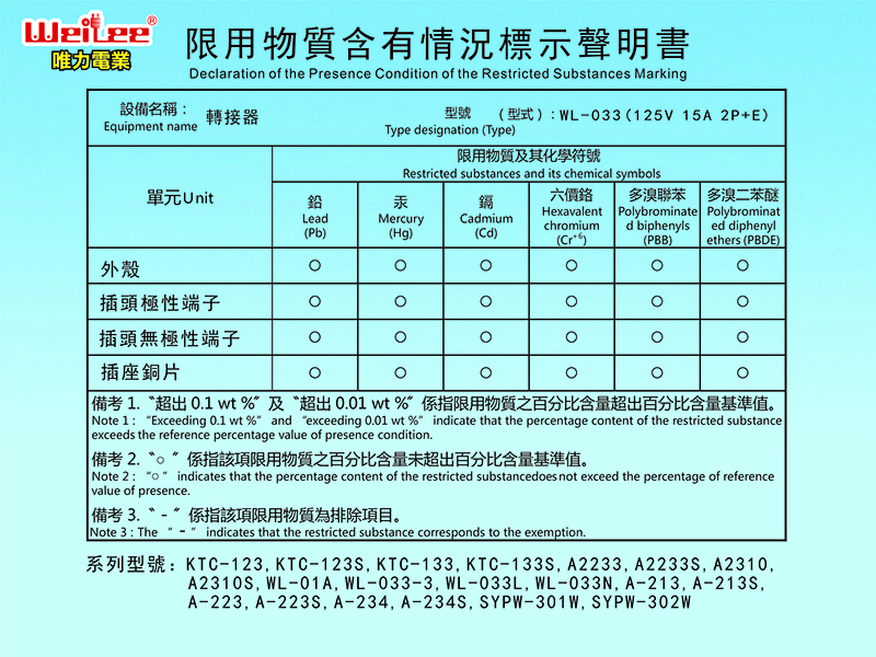 WL-033限用物质申明